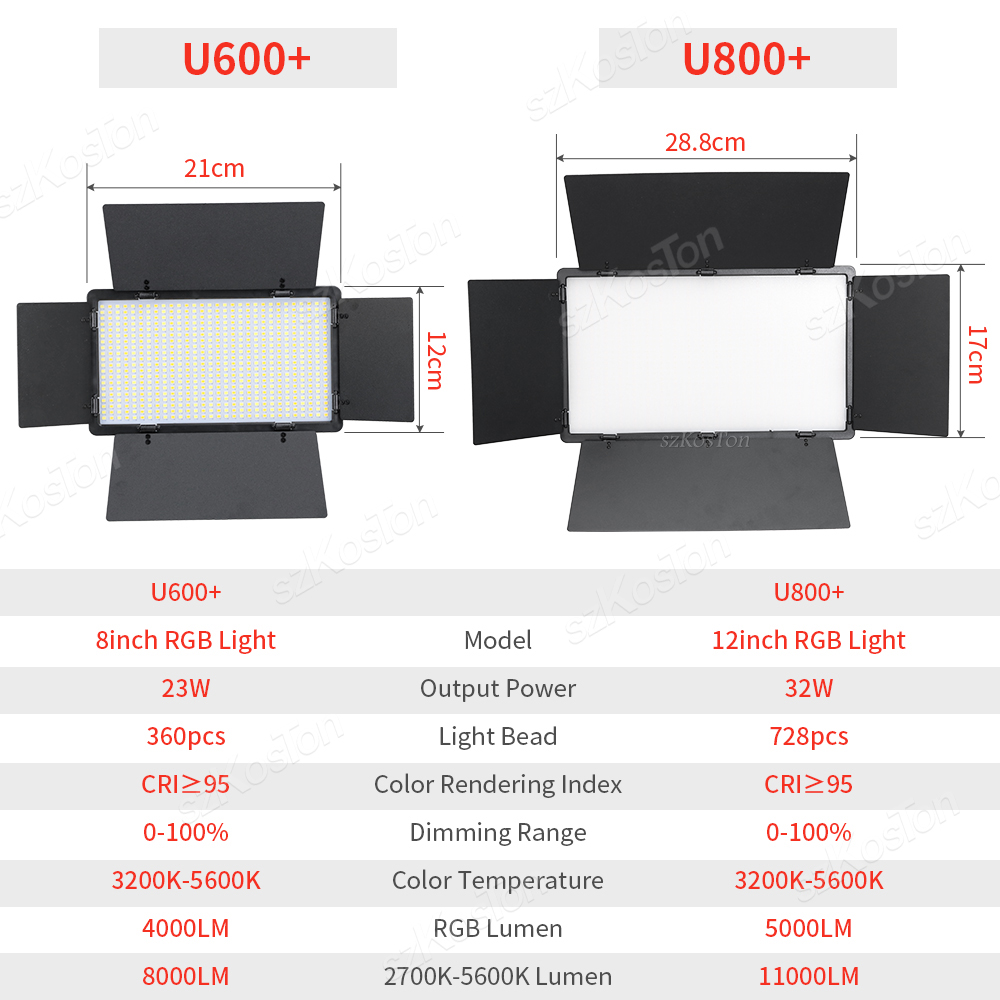 لوحة إضاءة التعبئة LED للتصوير - مراجعة Photography Lighting Youtube وسعره